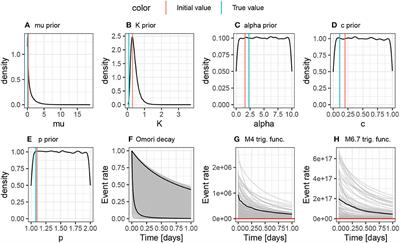 Bayesian modeling of the temporal evolution of seismicity using the ETAS.inlabru package